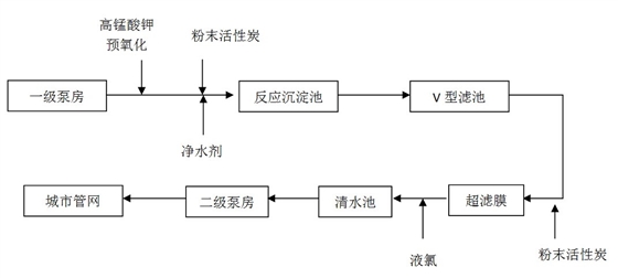 膜处理工艺流程