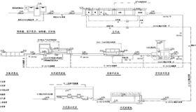 污水厂流程图