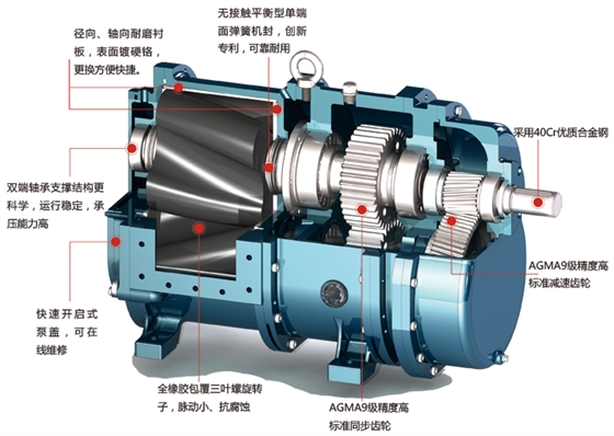 高粘度转子泵