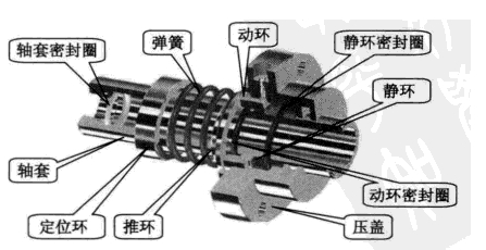 罗德转子泵的机械密封