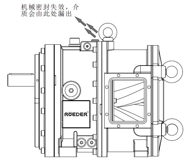 凸轮转子泵中间隔离腔的作用